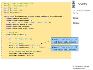 © 2003 Prentice Hall, Inc.
All rights reserved.
Outline
GridLayoutDemo.
java
Line 21
Line 22
1 // Fig. 13.26: GridLayoutDemo.java
2 // Demonstrating GridLayout.
3 import java.awt.*;
4 import java.awt.event.*;
5 import javax.swing.*;
6
7 public class GridLayoutDemo extends JFrame implements ActionListener {
8 private JButton buttons[];
9 private final String names[] =
10 { "one", "two", "three", "four", "five", "six" };
11 private boolean toggle = true;
12 private Container container;
13 private GridLayout grid1, grid2;
14
15 // set up GUI
16 public GridLayoutDemo()
17 {
18 super( "GridLayout Demo" );
19
20 // set up layouts
21 grid1 = new GridLayout( 2, 3, 5, 5 );
22 grid2 = new GridLayout( 3, 2 );
23
24 // get content pane and set its layout
25 container = getContentPane();
26 container.setLayout( grid1 );
Create GridLayout grid1
with 2 rows and 3 columns
Create GridLayout grid2
with 3 rows and 2 columns
 