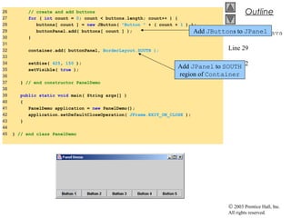 © 2003 Prentice Hall, Inc.
All rights reserved.
Outline
PanelDemo.java
Line 29
Line 32
26 // create and add buttons
27 for ( int count = 0; count < buttons.length; count++ ) {
28 buttons[ count ] = new JButton( "Button " + ( count + 1 ) );
29 buttonPanel.add( buttons[ count ] );
30 }
31
32 container.add( buttonPanel, BorderLayout.SOUTH );
33
34 setSize( 425, 150 );
35 setVisible( true );
36
37 } // end constructor PanelDemo
38
39 public static void main( String args[] )
40 {
41 PanelDemo application = new PanelDemo();
42 application.setDefaultCloseOperation( JFrame.EXIT_ON_CLOSE );
43 }
44
45 } // end class PanelDemo
Add JButtons to JPanel
Add JPanel to SOUTH
region of Container
 