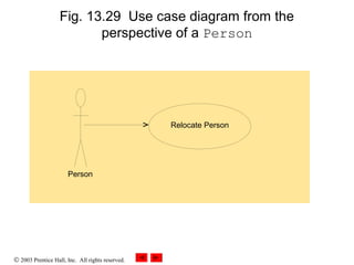 © 2003 Prentice Hall, Inc. All rights reserved.
Fig. 13.29 Use case diagram from the
perspective of a Person
Relocate Person
Person
 
