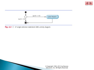 © Copyright 1992-2012 by Pearson
Education, Inc. All Rights Reserved.
 