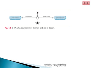 © Copyright 1992-2012 by Pearson
Education, Inc. All Rights Reserved.
 