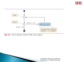 © Copyright 1992-2012 by Pearson
Education, Inc. All Rights Reserved.
 