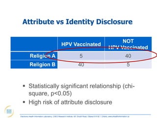 Attribute vs Identity Disclosure

                                                                                                                NOT
                                                 HPV Vaccinated
                                                                                                           HPV Vaccinated
           Religion A                                                   5                                                       40
           Religion B                                                 40                                                          5



   Statistically significant relationship (chi-
    square, p<0.05)
   High risk of attribute disclosure

Electronic Health Information Laboratory, CHEO Research Institute, 401 Smyth Road, Ottawa K1H 8L1, Ontario; www.ehealthinformation.ca
 