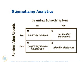Stigmatizing Analytics




Electronic Health Information Laboratory, CHEO Research Institute, 401 Smyth Road, Ottawa K1H 8L1, Ontario; www.ehealthinformation.ca
 
