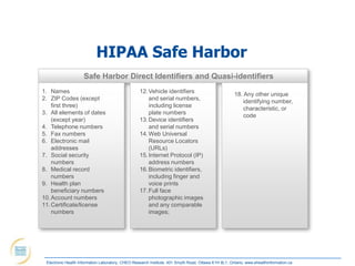 HIPAA Safe Harbor
                     Safe Harbor Direct Identifiers and Quasi-identifiers
1. Names                                           12. Vehicle identifiers                            18. Any other unique
2. ZIP Codes (except                                   and serial numbers,                                identifying number,
    first three)                                       including license                                  characteristic, or
3. All elements of dates                               plate numbers                                      code
    (except year)                                  13. Device identifiers
4. Telephone numbers                                   and serial numbers
5. Fax numbers                                     14. Web Universal
6. Electronic mail                                     Resource Locators
    addresses                                          (URLs)
7. Social security                                 15. Internet Protocol (IP)
    numbers                                            address numbers
8. Medical record                                  16. Biometric identifiers,
    numbers                                            including finger and
9. Health plan                                         voice prints
    beneficiary numbers                            17. Full face
10. Account numbers                                    photographic images
11. Certificate/license                                and any comparable
    numbers                                            images;




 Electronic Health Information Laboratory, CHEO Research Institute, 401 Smyth Road, Ottawa K1H 8L1, Ontario; www.ehealthinformation.ca
 