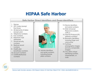 HIPAA Safe Harbor
                     Safe Harbor Direct Identifiers and Quasi-identifiers
1. Names                                                                                              13. Device identifiers
2. ZIP Codes (except                                                                                      and serial numbers
    first three)                                                                                      14. Web Universal
3. All elements of dates                                                                                  Resource Locators
    (except year)                                                                                         (URLs)
4. Telephone numbers                                                                                  15. Internet Protocol (IP)
5. Fax numbers                                                                                            address numbers
6. Electronic mail                                                                                    16. Biometric identifiers,
    addresses
                                                                                                          including finger and
7. Social security                                                                                        voice prints
    numbers                                                                                           17. Full face
8. Medical record                                                                                         photographic images
    numbers                                                                                               and any comparable
9. Health plan
                                                     12. Vehicle identifiers                              images;
    beneficiary numbers
                                                         and serial numbers,                          18. Any other unique
10. Account numbers
                                                         including license                                identifying number,
11. Certificate/license
                                                         plate numbers                                    characteristic, or
    numbers                                                                                               code




 Electronic Health Information Laboratory, CHEO Research Institute, 401 Smyth Road, Ottawa K1H 8L1, Ontario; www.ehealthinformation.ca
 