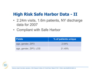High Risk Safe Harbor Data - II
  • 2.24m visits, 1.6m patients, NY discharge
    data for 2007
  • Compliant with Safe Harbor

        Fields                                                                        % of patients unique

        age, gender, ZIP3                                                                              2.54%

        age, gender, ZIP3, LOS                                                                        21.49%




Electronic Health Information Laboratory, CHEO Research Institute, 401 Smyth Road, Ottawa K1H 8L1, Ontario; www.ehealthinformation.ca
 