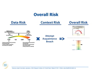 Overall Risk




Electronic Health Information Laboratory, CHEO Research Institute, 401 Smyth Road, Ottawa K1H 8L1, Ontario; www.ehealthinformation.ca
 