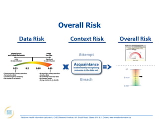 Overall Risk




Electronic Health Information Laboratory, CHEO Research Institute, 401 Smyth Road, Ottawa K1H 8L1, Ontario; www.ehealthinformation.ca
 