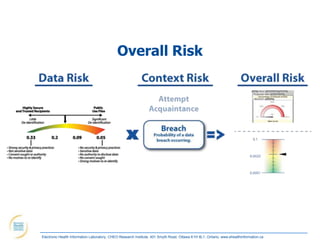 Overall Risk




Electronic Health Information Laboratory, CHEO Research Institute, 401 Smyth Road, Ottawa K1H 8L1, Ontario; www.ehealthinformation.ca
 