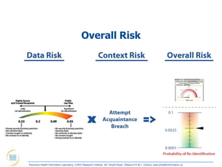 Overall Risk




Electronic Health Information Laboratory, CHEO Research Institute, 401 Smyth Road, Ottawa K1H 8L1, Ontario; www.ehealthinformation.ca
 