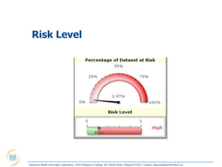 Risk Level




Electronic Health Information Laboratory, CHEO Research Institute, 401 Smyth Road, Ottawa K1H 8L1, Ontario; www.ehealthinformation.ca
 