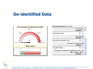 De-identified Data




Electronic Health Information Laboratory, CHEO Research Institute, 401 Smyth Road, Ottawa K1H 8L1, Ontario; www.ehealthinformation.ca
 