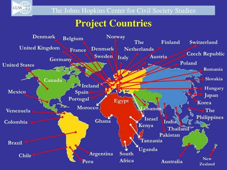 Global Civil Society - An Overview