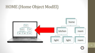 HOME (Home Object ModEl)
home
kitchen
light light
room
room
home
kitchen
light light
room
room
11
 