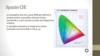Spazio CIE
Le lampadine Hue non usano RGB per definire il
proprio colore; è possibile utilizzare le due
coordinate x, y per arrivare ai colori del diagramma
a destra.
E’ possibile convertire in modo più o meno
(in)esatto una terna RGB in CIE (x, y).
15
 