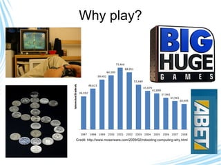 Why play? Credit: http://www.moserware.com/2009/02/rebooting-computing-why.html 