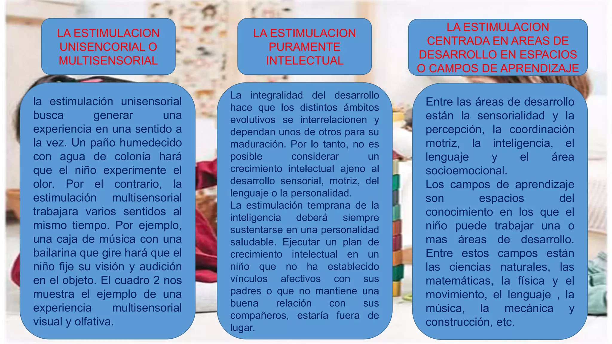 LA ESTIMULACION
UNISENCORIAL O
MULTISENSORIAL
la estimulación unisensorial
busca generar una
experiencia en una sentido a
la vez. Un paño humedecido
con agua de colonia hará
que el niño experimente el
olor. Por el contrario, la
estimulación multisensorial
trabajara varios sentidos al
mismo tiempo. Por ejemplo,
una caja de música con una
bailarina que gire hará que el
niño fije su visión y audición
en el objeto. El cuadro 2 nos
muestra el ejemplo de una
experiencia multisensorial
visual y olfativa.
LA ESTIMULACION
PURAMENTE
INTELECTUAL
La integralidad del desarrollo
hace que los distintos ámbitos
evolutivos se interrelacionen y
dependan unos de otros para su
maduración. Por lo tanto, no es
posible considerar un
crecimiento intelectual ajeno al
desarrollo sensorial, motriz, del
lenguaje o la personalidad.
La estimulación temprana de la
inteligencia deberá siempre
sustentarse en una personalidad
saludable. Ejecutar un plan de
crecimiento intelectual en un
niño que no ha establecido
vínculos afectivos con sus
padres o que no mantiene una
buena relación con sus
compañeros, estaría fuera de
lugar.
LA ESTIMULACION
CENTRADA EN AREAS DE
DESARROLLO EN ESPACIOS
O CAMPOS DE APRENDIZAJE
Entre las áreas de desarrollo
están la sensorialidad y la
percepción, la coordinación
motriz, la inteligencia, el
lenguaje y el área
socioemocional.
Los campos de aprendizaje
son espacios del
conocimiento en los que el
niño puede trabajar una o
mas áreas de desarrollo.
Entre estos campos están
las ciencias naturales, las
matemáticas, la física y el
movimiento, el lenguaje , la
música, la mecánica y
construcción, etc.
 