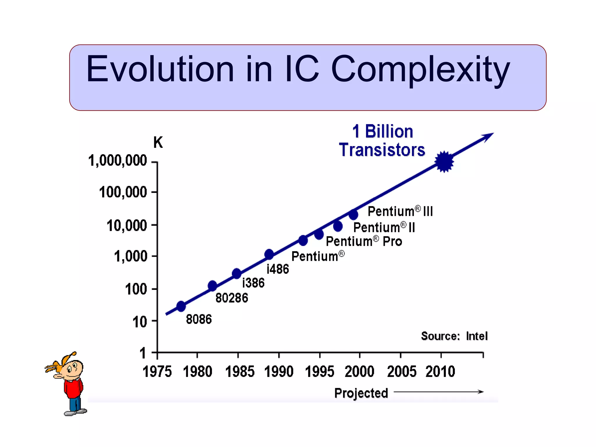 Evolution in IC Complexity
 