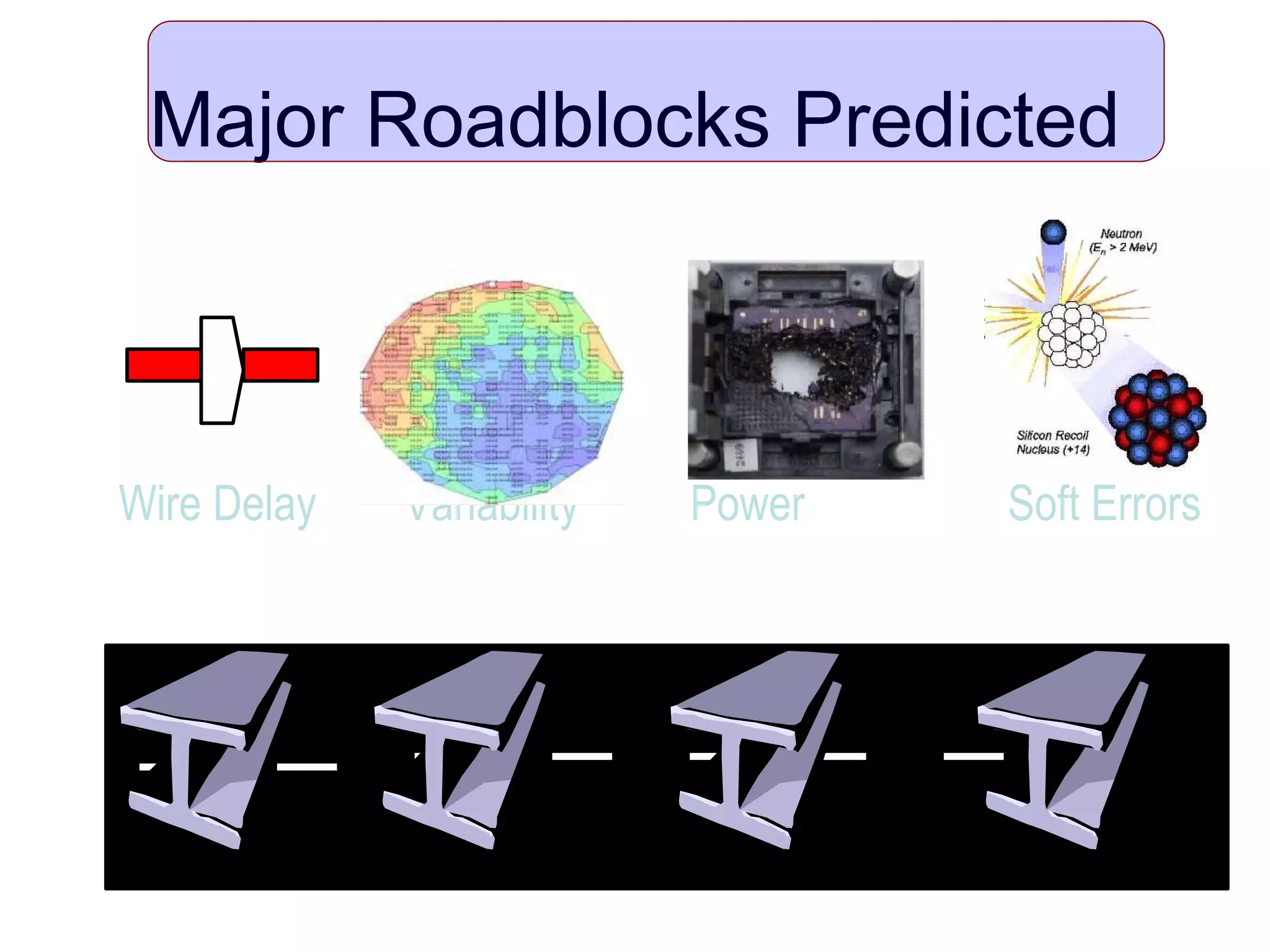 Major Roadblocks Predicted
Wire Delay PowerVariability Soft Errors
 