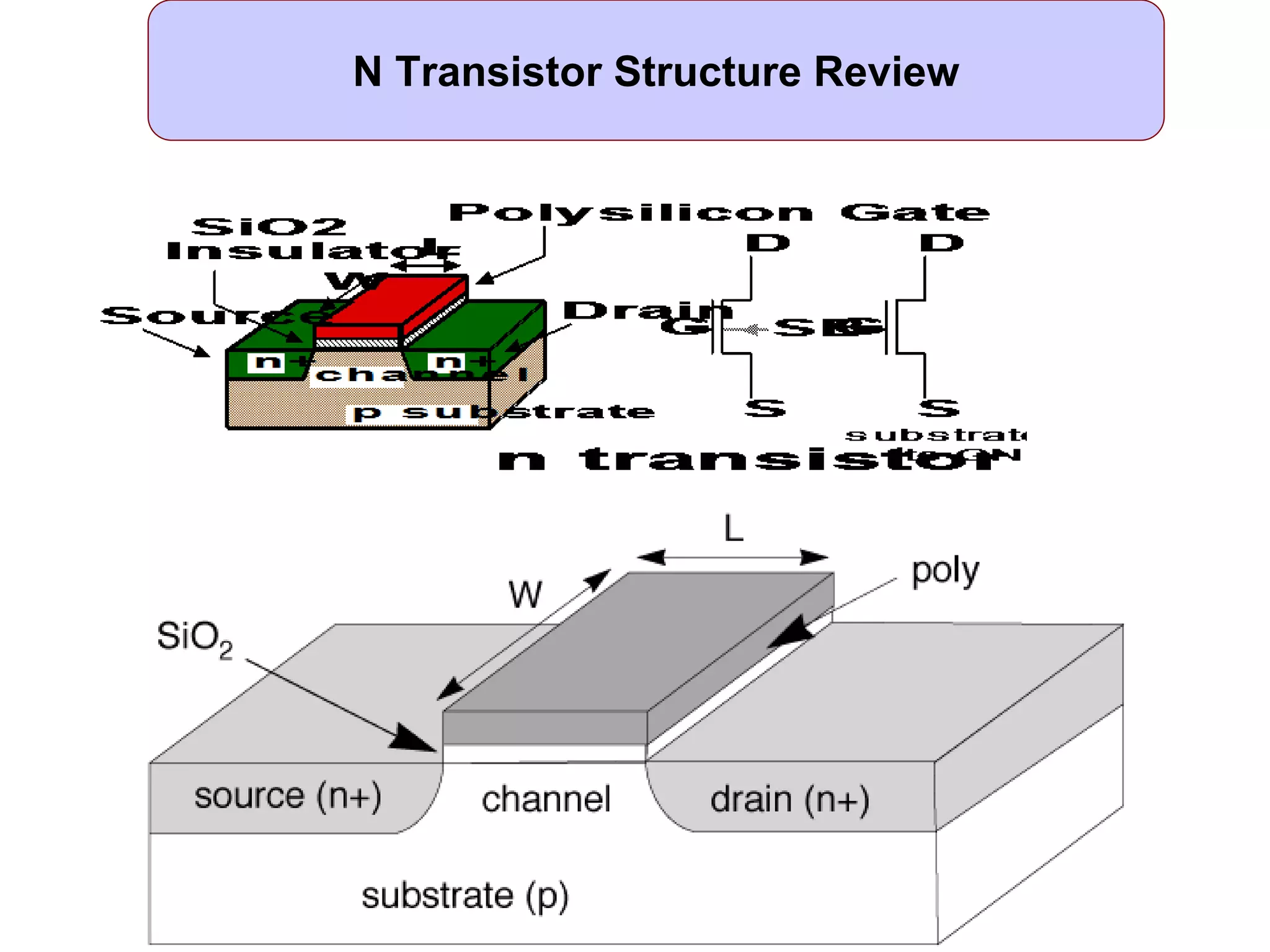 N Transistor Structure Review
 