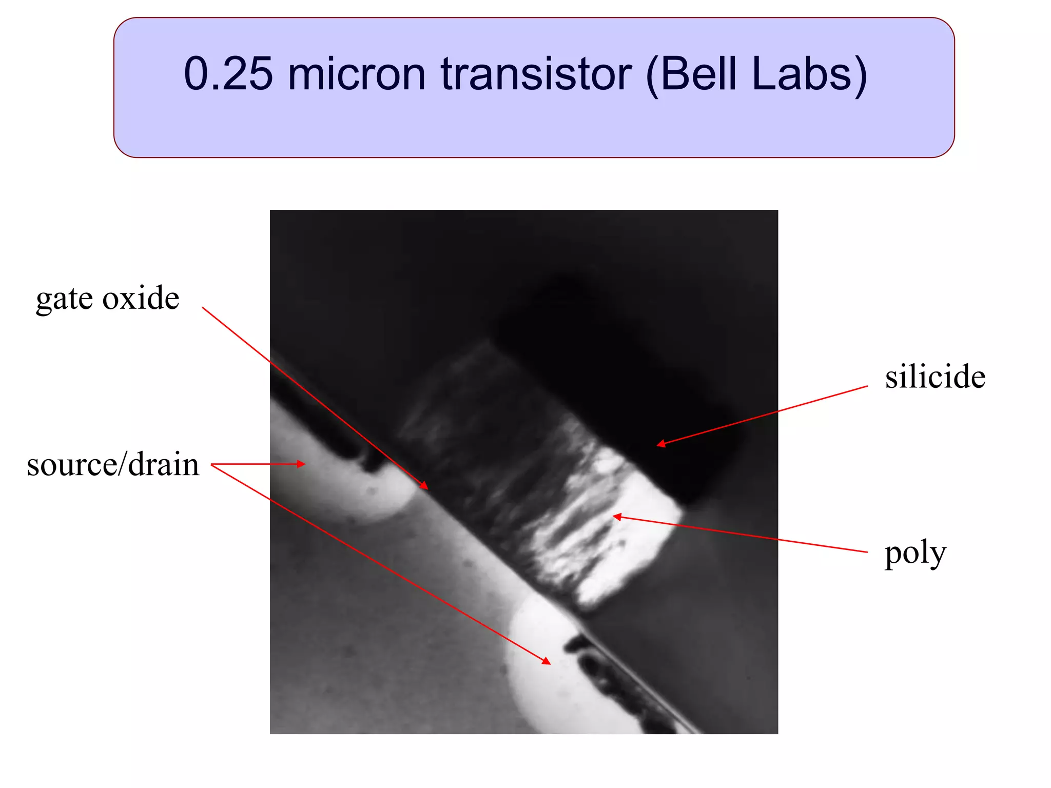 0.25 micron transistor (Bell Labs)
poly
silicide
source/drain
gate oxide
 