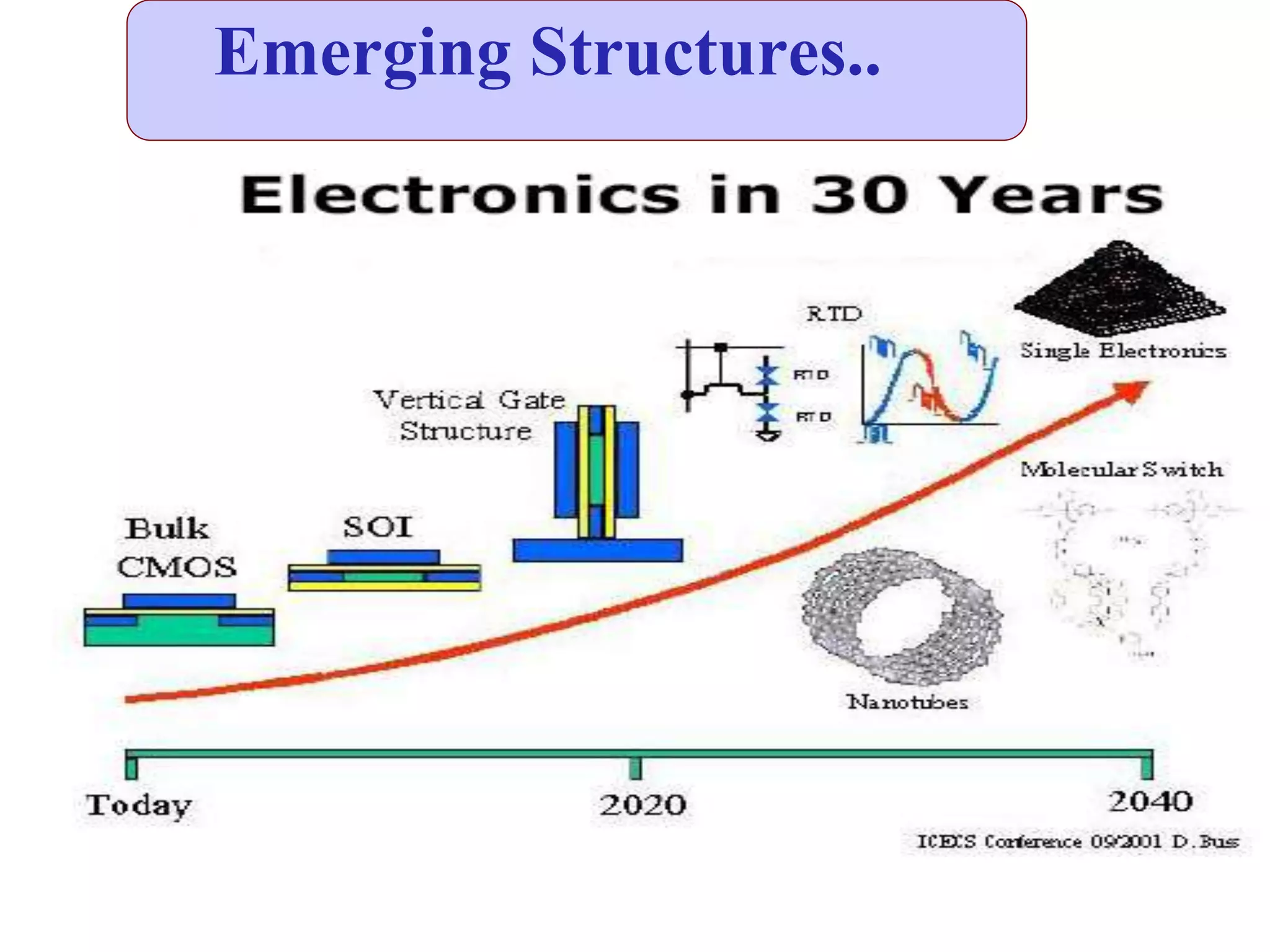 Emerging Structures..
 