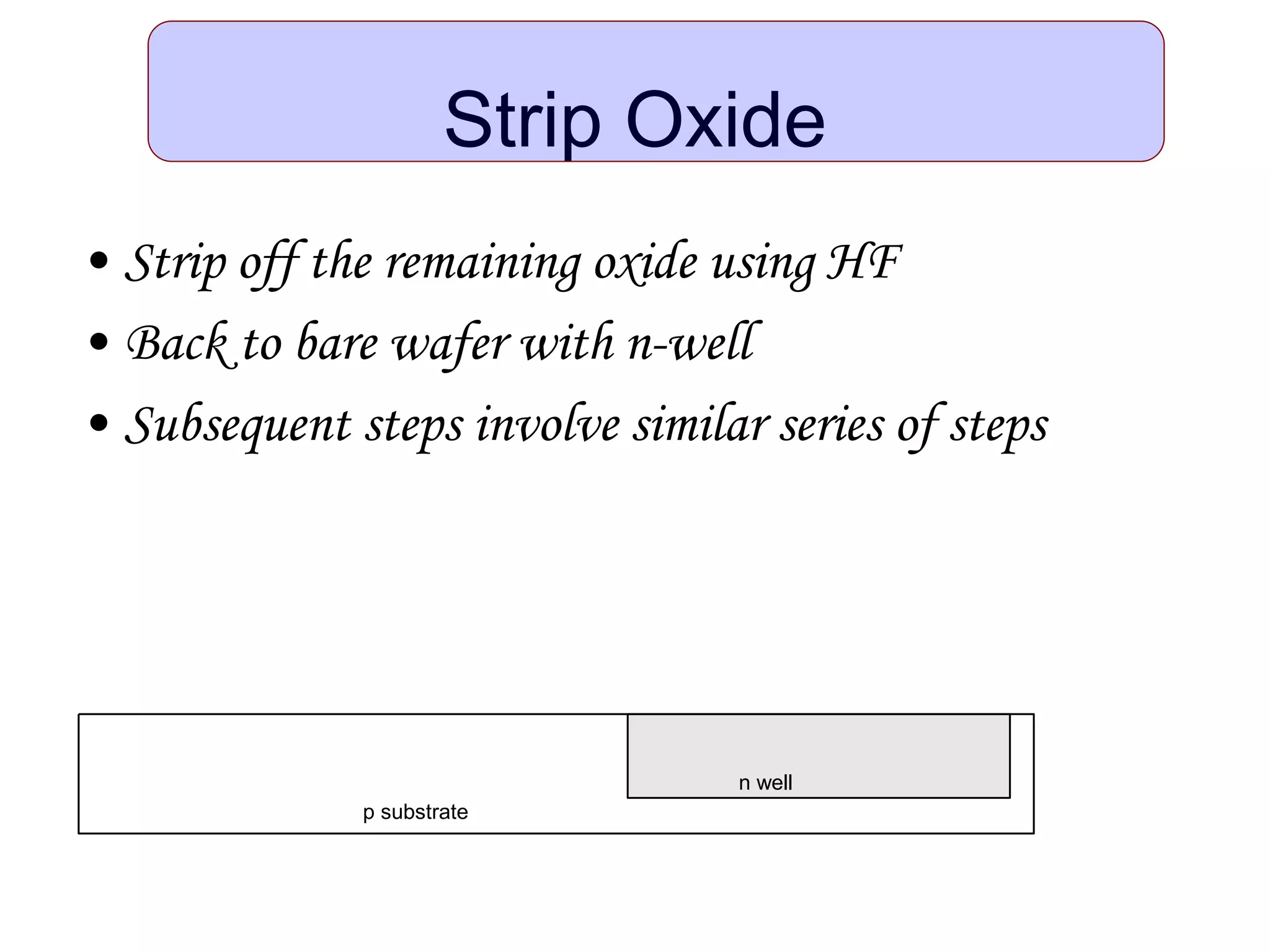 Strip Oxide
• Strip off the remaining oxide using HF
• Back to bare wafer with n-well
• Subsequent steps involve similar series of steps
p substrate
n well
 