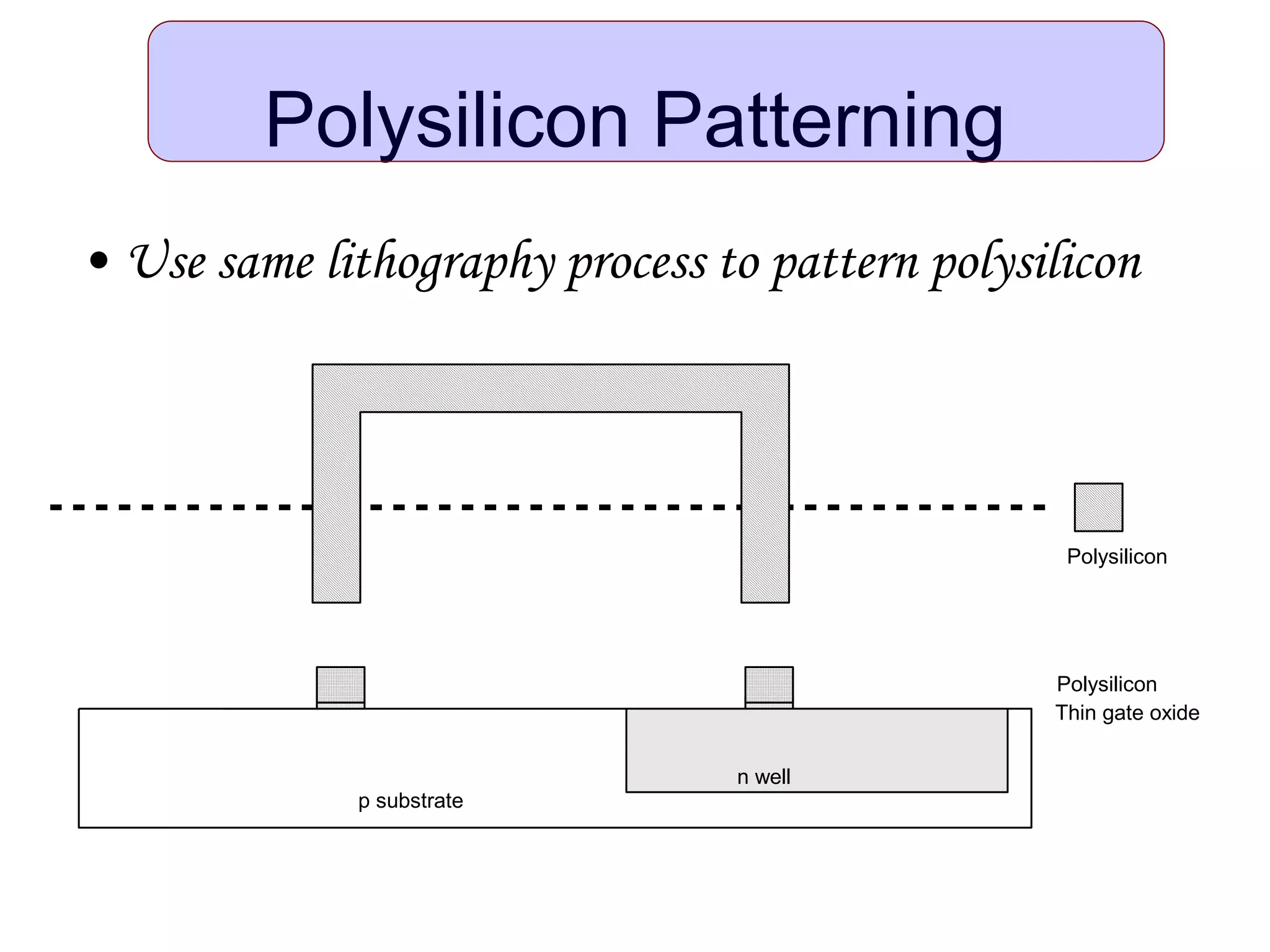 Polysilicon Patterning
• Use same lithography process to pattern polysilicon
Polysilicon
p substrate
Thin gate oxide
Polysilicon
n well
 