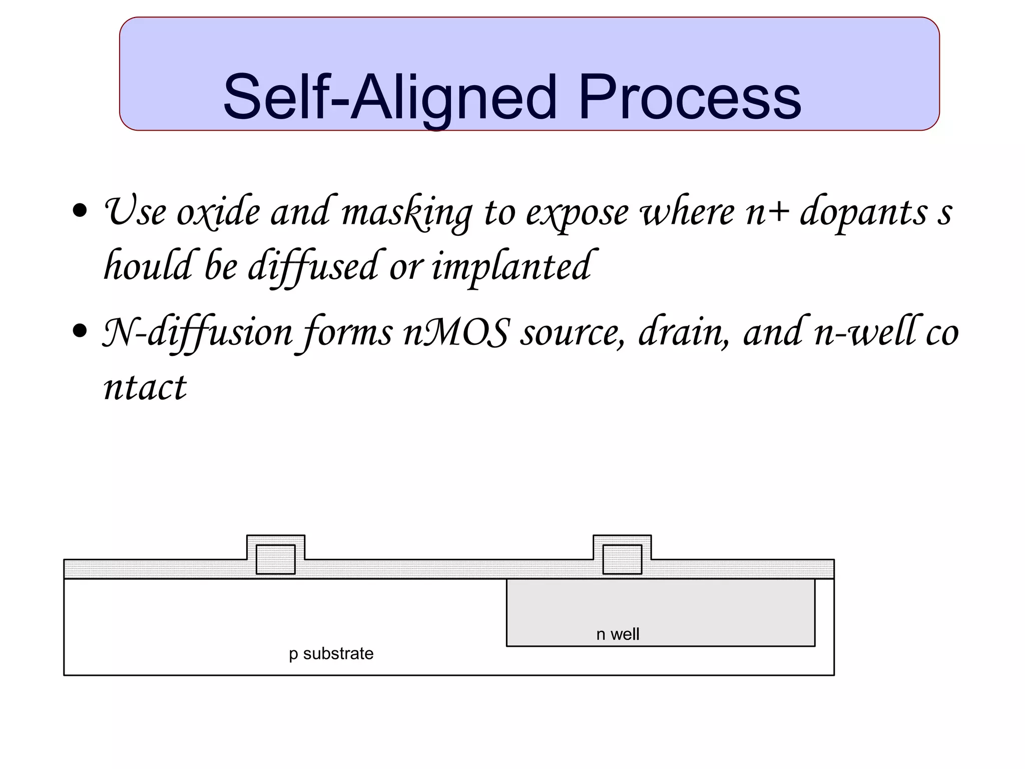 Self-Aligned Process
• Use oxide and masking to expose where n+ dopants s
hould be diffused or implanted
• N-diffusion forms nMOS source, drain, and n-well co
ntact
p substrate
n well
 
