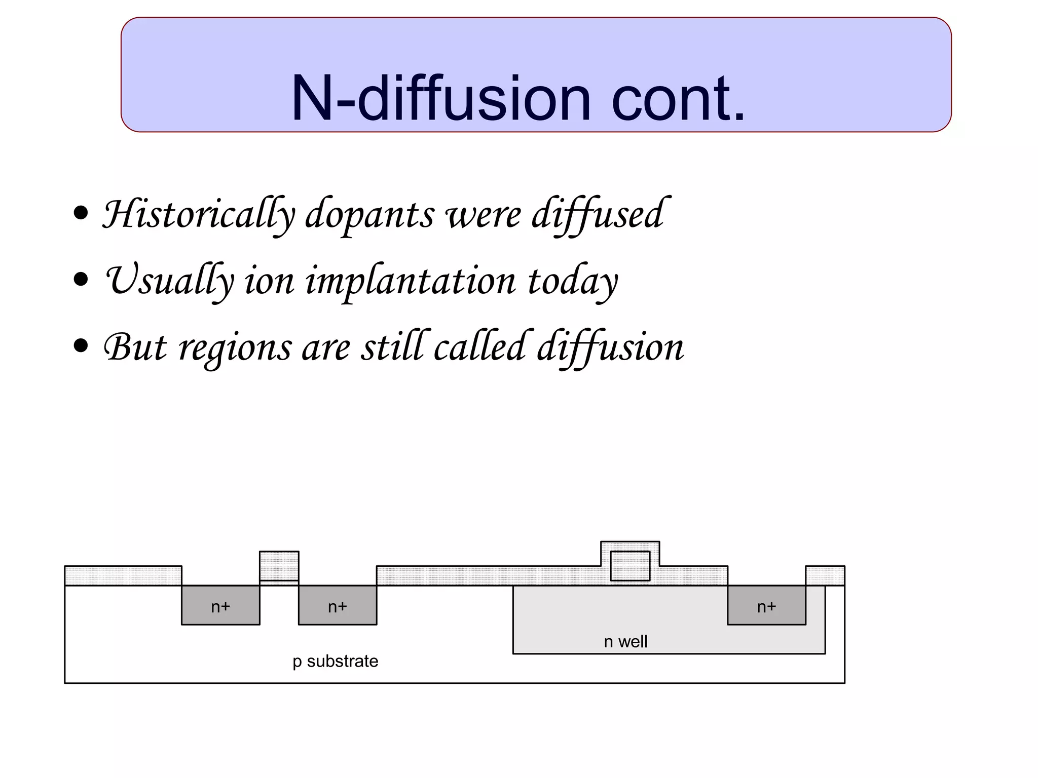 N-diffusion cont.
• Historically dopants were diffused
• Usually ion implantation today
• But regions are still called diffusion
n well
p substrate
n+n+ n+
 