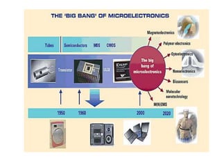 Microelectronics Market
􀁻 Primary Market
􀁻 Information Systems
􀁻 Telecommunications
􀁻 Consumer
􀁻 Secondary Market
􀁻 Systems (e.g. Transportation)
􀁻 Manufacturing (e.g. Robots
 