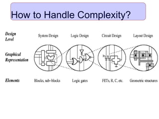 How to Handle Complexity?
 