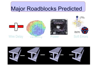 Major Roadblocks Predicted
Wire Delay PowerVariability Soft Errors
 