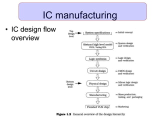 IC manufacturing
• IC design flow
overview
 