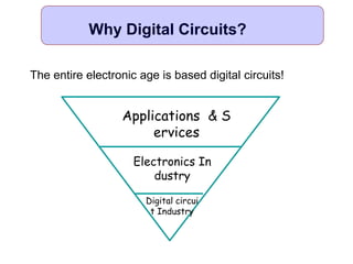 Why Digital Circuits?
The entire electronic age is based digital circuits!
Applications & S
ervices
Electronics In
dustry
Digital circui
t Industry
 