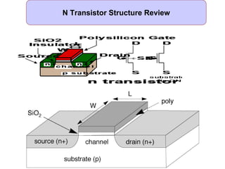 N Transistor Structure Review
 