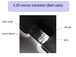 0.25 micron transistor (Bell Labs)
poly
silicide
source/drain
gate oxide
 