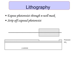 Lithography
• Expose photoresist through n-well mask
• Strip off exposed photoresist
p substrate
SiO2
Photoresist
 