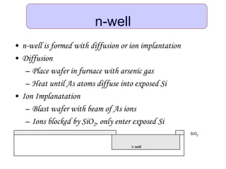 n-well
• n-well is formed with diffusion or ion implantation
• Diffusion
– Place wafer in furnace with arsenic gas
– Heat until As atoms diffuse into exposed Si
• Ion Implanatation
– Blast wafer with beam of As ions
– Ions blocked by SiO2, only enter exposed Si
n well
SiO2
 