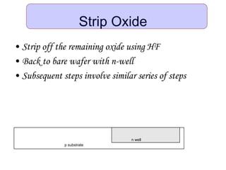 Strip Oxide
• Strip off the remaining oxide using HF
• Back to bare wafer with n-well
• Subsequent steps involve similar series of steps
p substrate
n well
 