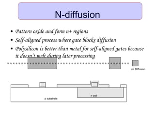 N-diffusion
• Pattern oxide and form n+ regions
• Self-aligned process where gate blocks diffusion
• Polysilicon is better than metal for self-aligned gates because
it doesn’t melt during later processing
p substrate
n well
n+ Diffusion
 