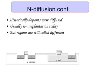 N-diffusion cont.
• Historically dopants were diffused
• Usually ion implantation today
• But regions are still called diffusion
n well
p substrate
n+n+ n+
 