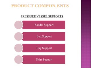 Saddle Support
Leg Support
Lug Support
Skirt Support
PRESSURE VESSEL SUPPORTS
 
