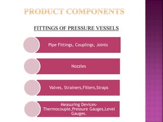 Pipe Fittings, Couplings, Joints
Nozzles
Valves, Strainers,Filters,Straps
Measuring Devices-
Thermocouple,Pressure Gauges,Level
Gauges.
FITTINGS OF PRESSURE VESSELS
 