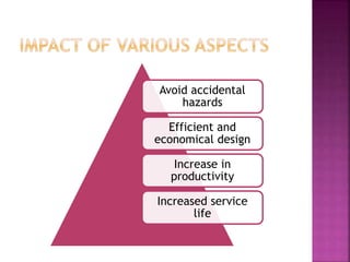 Avoid accidental
hazards
Efficient and
economical design
Increase in
productivity
Increased service
life
 