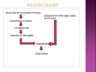 SELECTION OF PV,SUPPORT,FITTINGS
CONVENTIONAL PV DESIGN
3-D MODELLING
ANALYSIS OF THE MODEL
DESIGN OF PV WITH ASME CODES
BY PV ELITE
COMPARISON
CONCLUSION
 