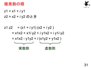 複素数の積
z1 = x1 + i y1
z2 = x2 + i y2 のとき
z1 z2 = (x1 + i y1) (x2 + i y2 )
= x1x2 + x1i y2 + i y1x2 + i y1i y2
= x1x2 - y1y2...
