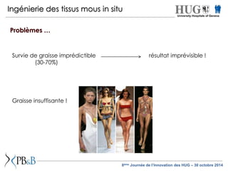 Ingénierie des tissus mous in situ 
Problèmes … 
Survie de graisse imprédictible résultat imprévisible ! 
(30-70%) 
Graisse insuffisante ! 
University Hospitals of Geneva 
8ème Journée de l’Innovation des HUG – 30 octobre 2014 
 