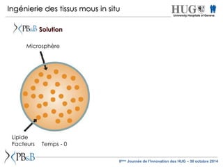 Ingénierie des tissus mous in situ 
Libération contrôlée 
de lipide et 
facteurs de croissance 
sur 2 mois 
Microsphère 
Temps - 0 Temps - t 
Lipide 
Facteurs 
Biodégradation 
contrôlée des 
microsphères 
Solution 
University Hospitals of Geneva 
8ème Journée de l’Innovation des HUG – 30 octobre 2014 
 